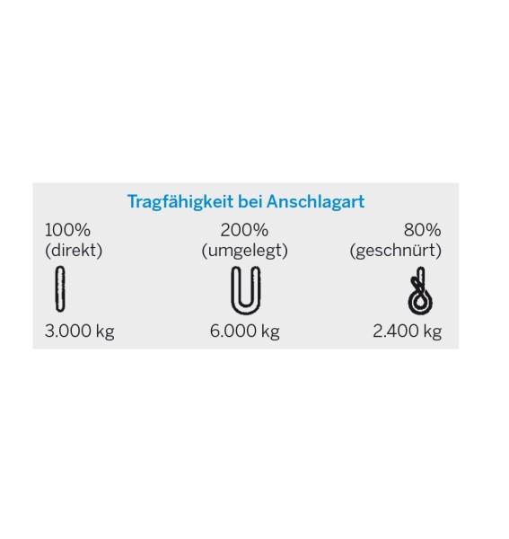 Hebeband 3 t, 6 m, Gelb, EN 1492-1 (GS-Tuev)