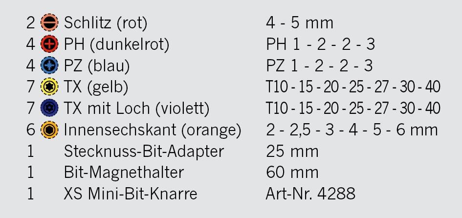 Bit Box mit markierten Bits und Umschaltknarre XS (1/4" 33 teilig) Bit Box mit markierten Bits und Umschaltknarre XS (1/4" 33 teilig)
