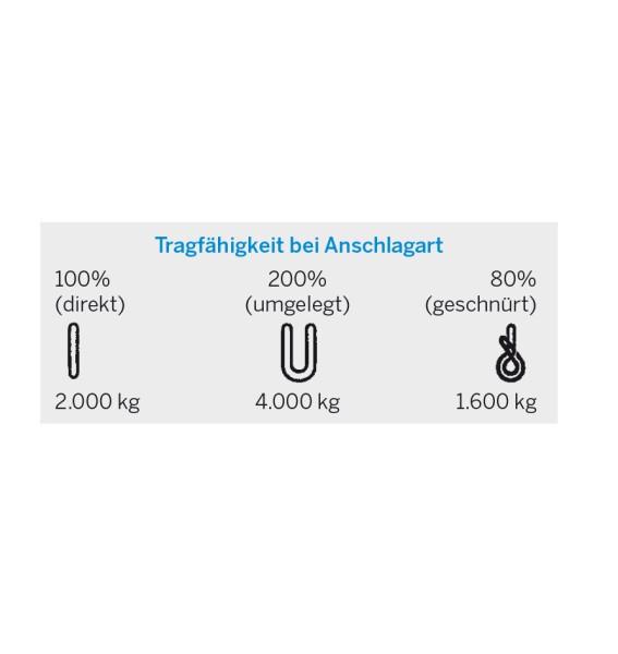 Hebeband 2 t, 6 m, Gruen, EN 1492-1 (GS-Tuev)