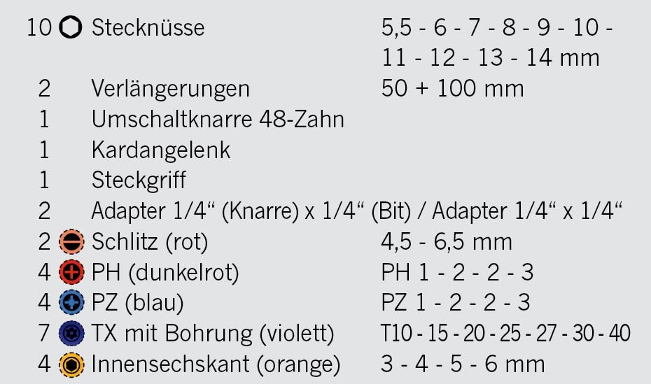 Industrie-Steckschlüsse-Koffer metrisch 6-kant 91tlg. (6,3 / 1/4" + 12,5 / 1/2")